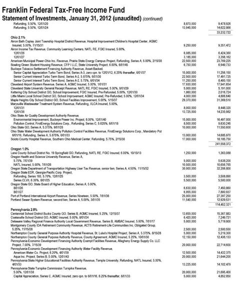 FFTZX: Franklin Florida Tax Free Income Fund .